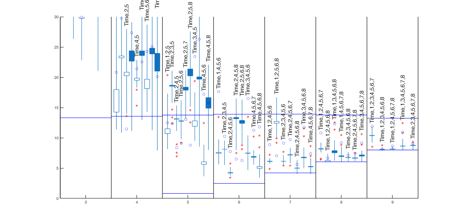 Click here for the graphical output of this example (link to Ro.S.A. website).